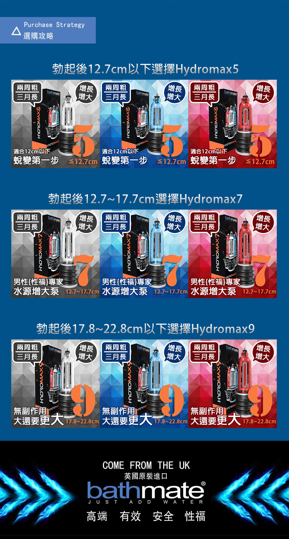 Bathmate Hydroxtreme series